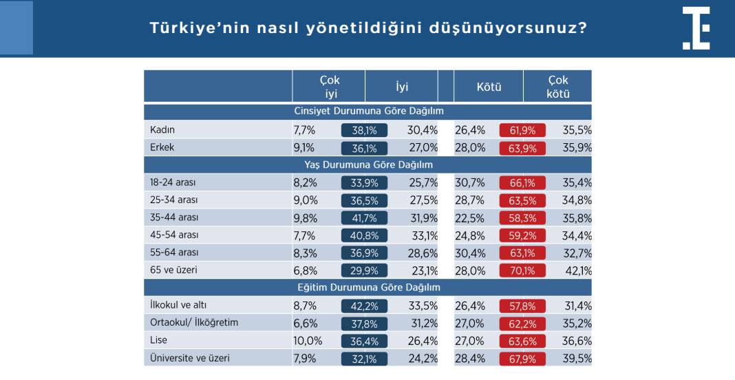 Türkiye Siyasi Gündem Araştırması: Hakan Fidan'ın dikkat çeken yükselişi... 1